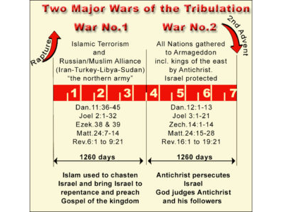 85-TWO WARS OF TRIBULATION.jpg